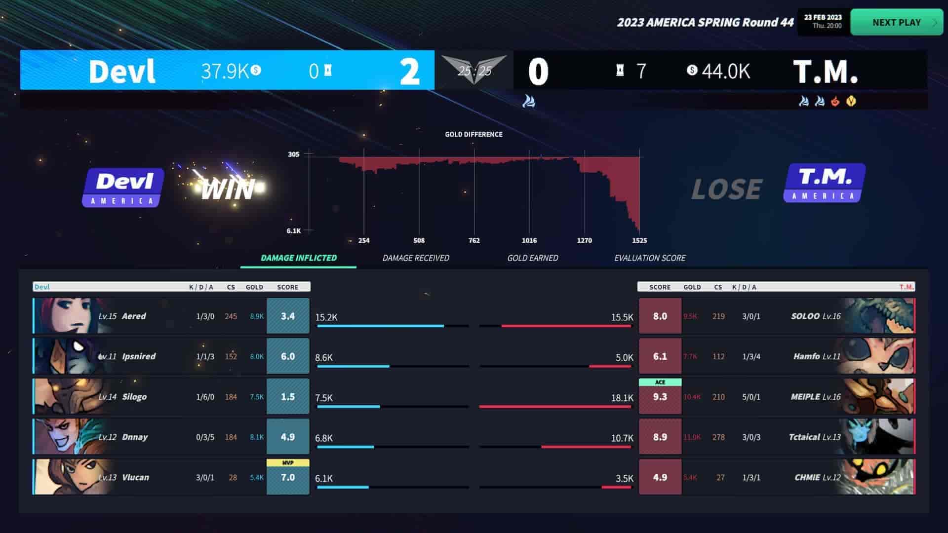 电竞经理2023|官方中文|V1.15+整合最新战队|免费分享|