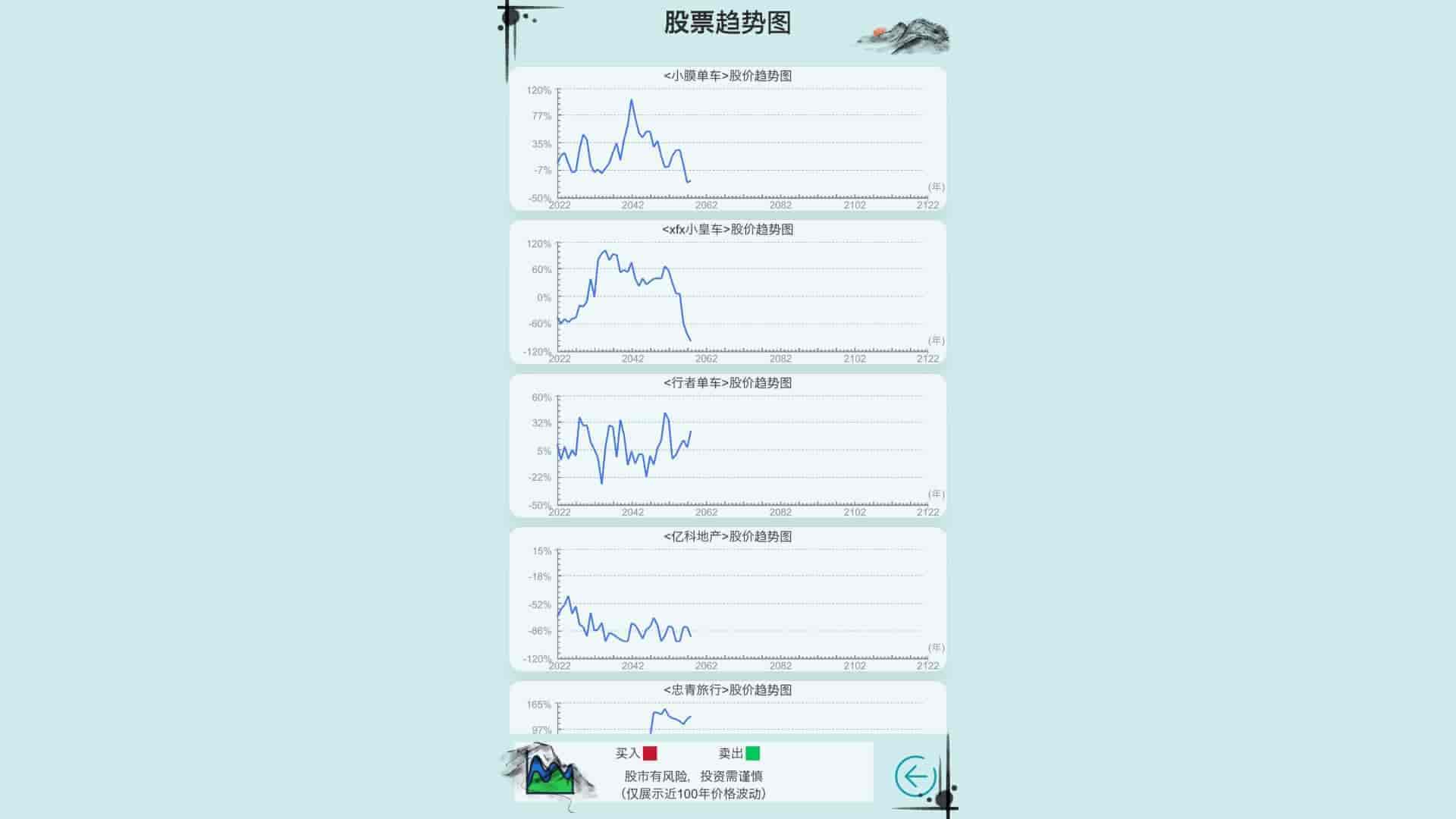 自由人生模拟|官方中文|Build.10324716-6.90-高自由度|免费分享|