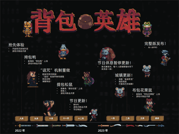 背包英雄|官方中文|本体+1.0.3升补|NSZ|原版|