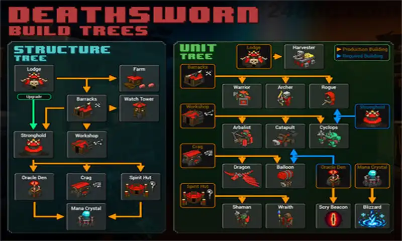 8-Bit部落.8-Bit Hordes | PS4游戏